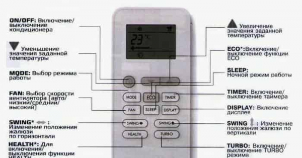 Кондиционер перестал реагировать на пульт, что делать?