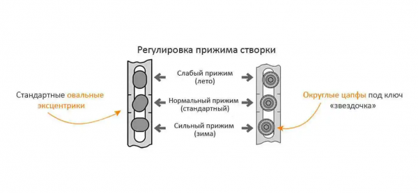 Как продлить жизнь пластиковых окон на десятки лет: важный нюанс который упускают 80% владельцев квартир