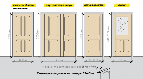 Установка межкомнатных дверей своими руками