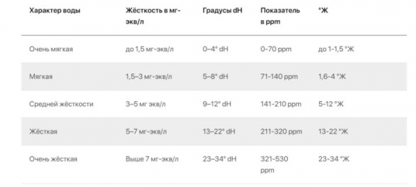 10 советов, какую воду для полива комнатных цветов использовать