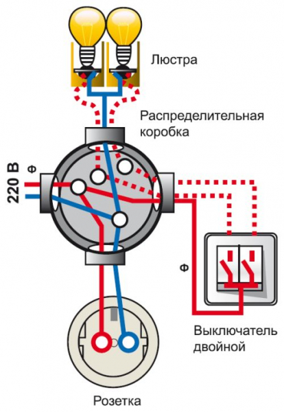 Монтаж освещения в квартире и частном доме