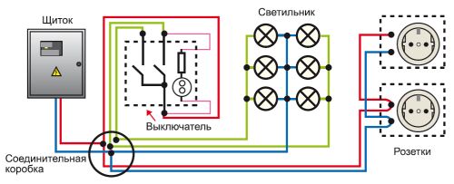 Монтаж распределительного электрощитка