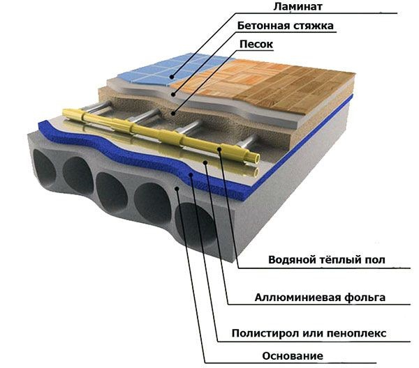 Как сделать теплый пол под ламинат