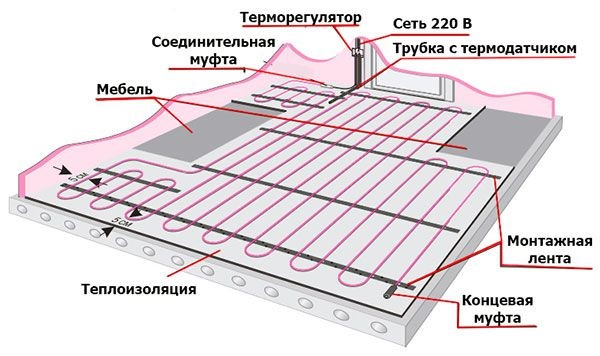 Как сделать теплый пол под ламинат