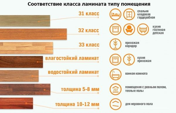 Как сделать теплый пол под ламинат