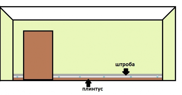 Подсветка пола: 11 советов по организации