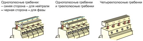 Монтаж распределительного электрощитка