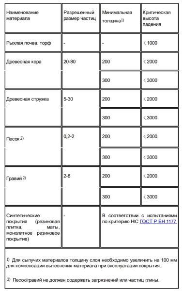 Советы по выбору садовых качелей для дачи