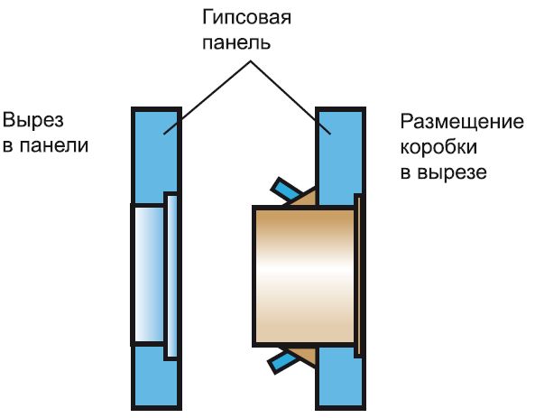 Установка розеток и выключателей