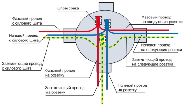 Установка розеток и выключателей